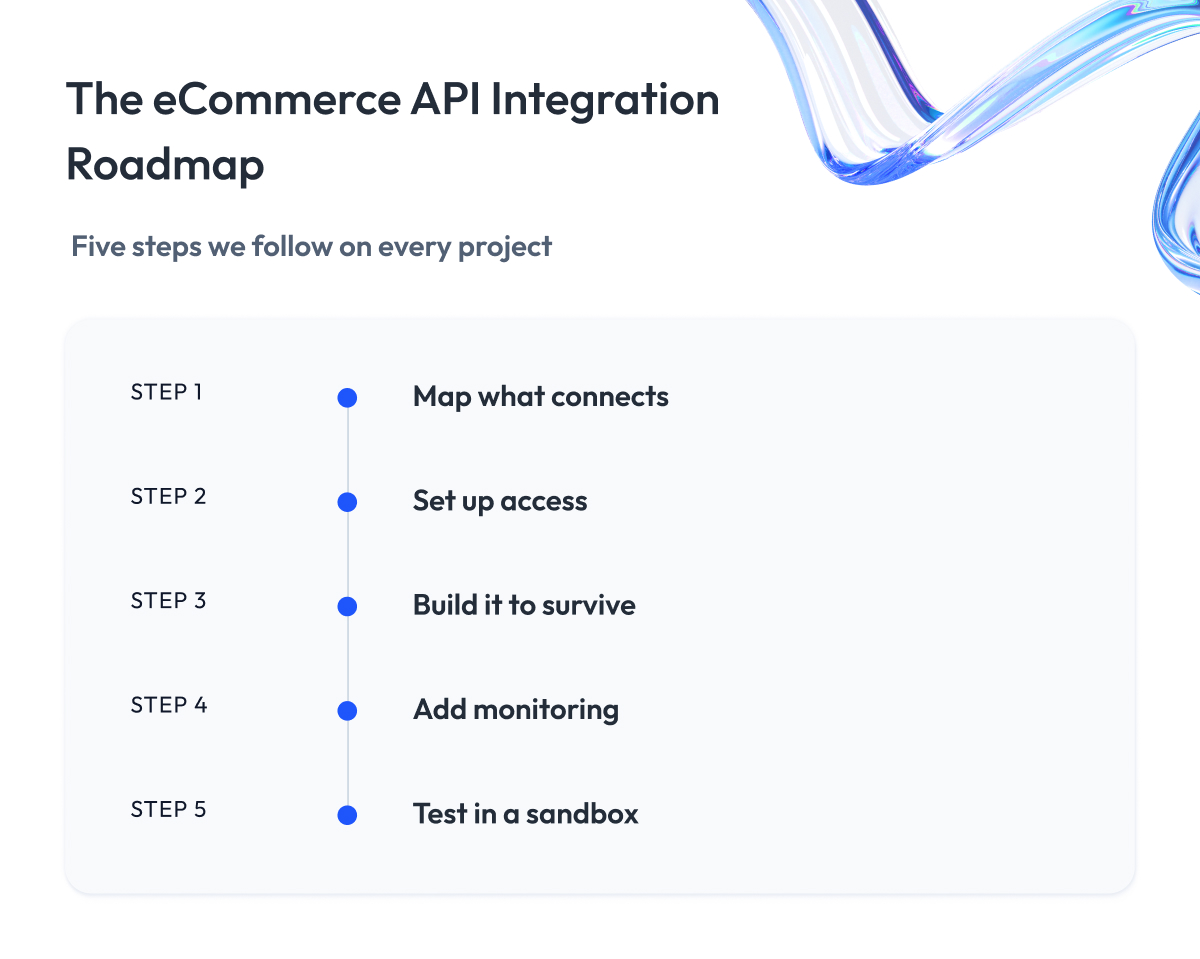 The eCommerce API Integration Roadmap The eCommerce API Integration Roadmap