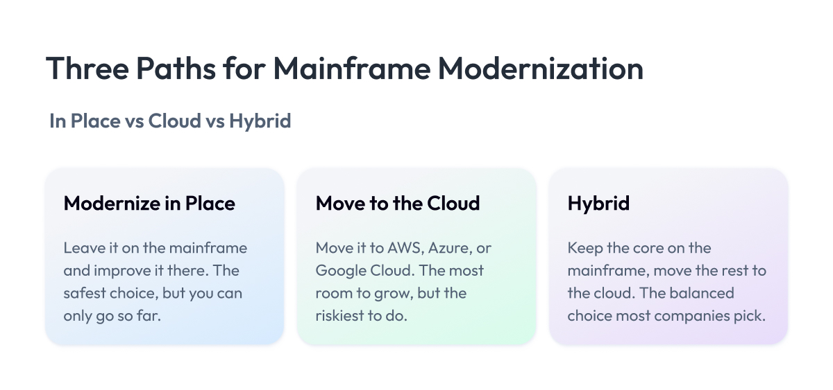 Three Paths for Mainframe Modernization Three Paths for Mainframe Modernization