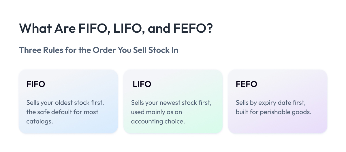What Are FIFO, LIFO, and FEFO What Are FIFO, LIFO, and FEFO