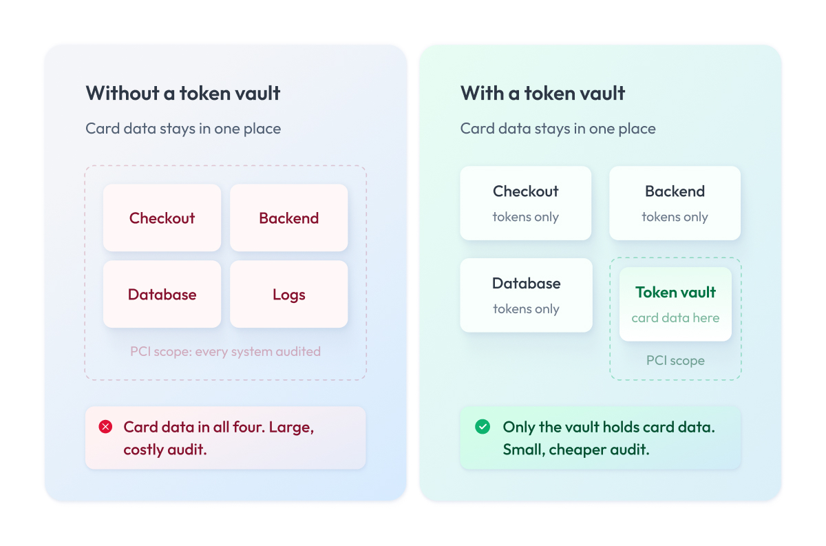 Without a token vault