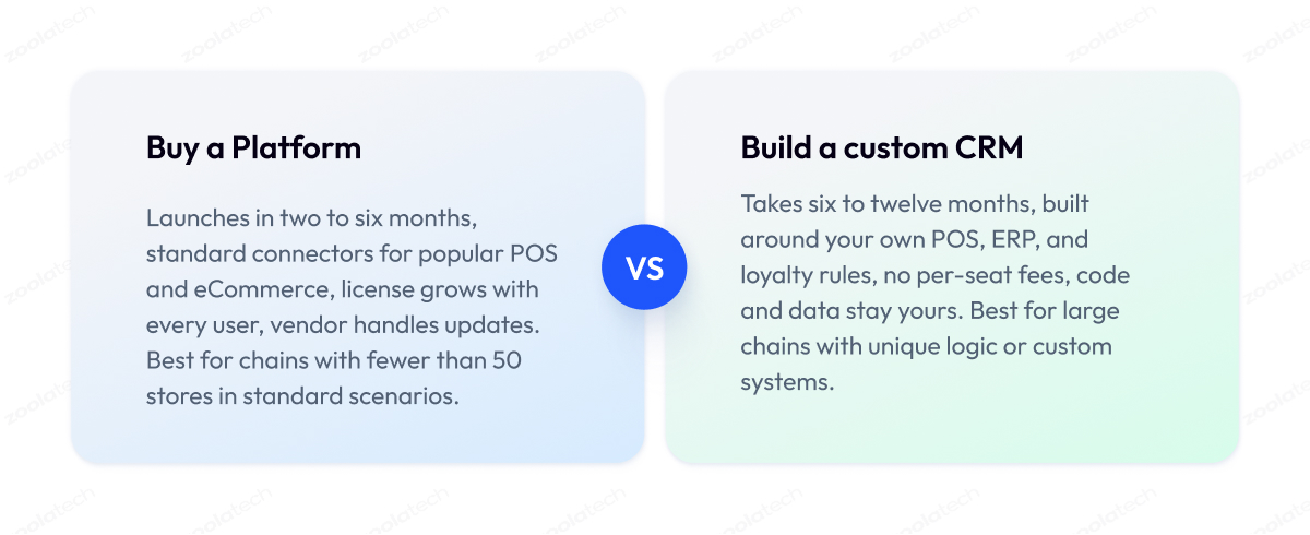 Buy a Platform Buy a Platform