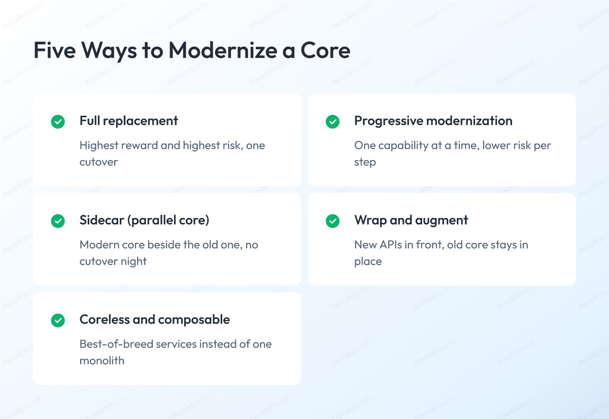 Five Ways to Modernize a Core Five Ways to Modernize a Core