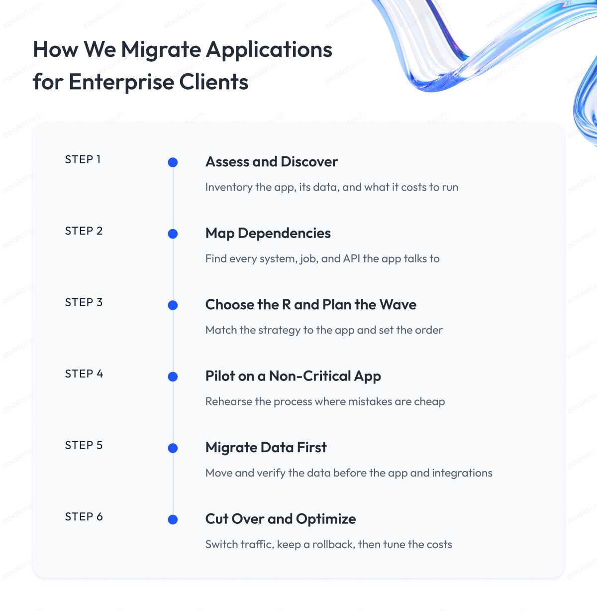 How We Migrate Applications for Enterprise Clients How We Migrate Applications for Enterprise Clients