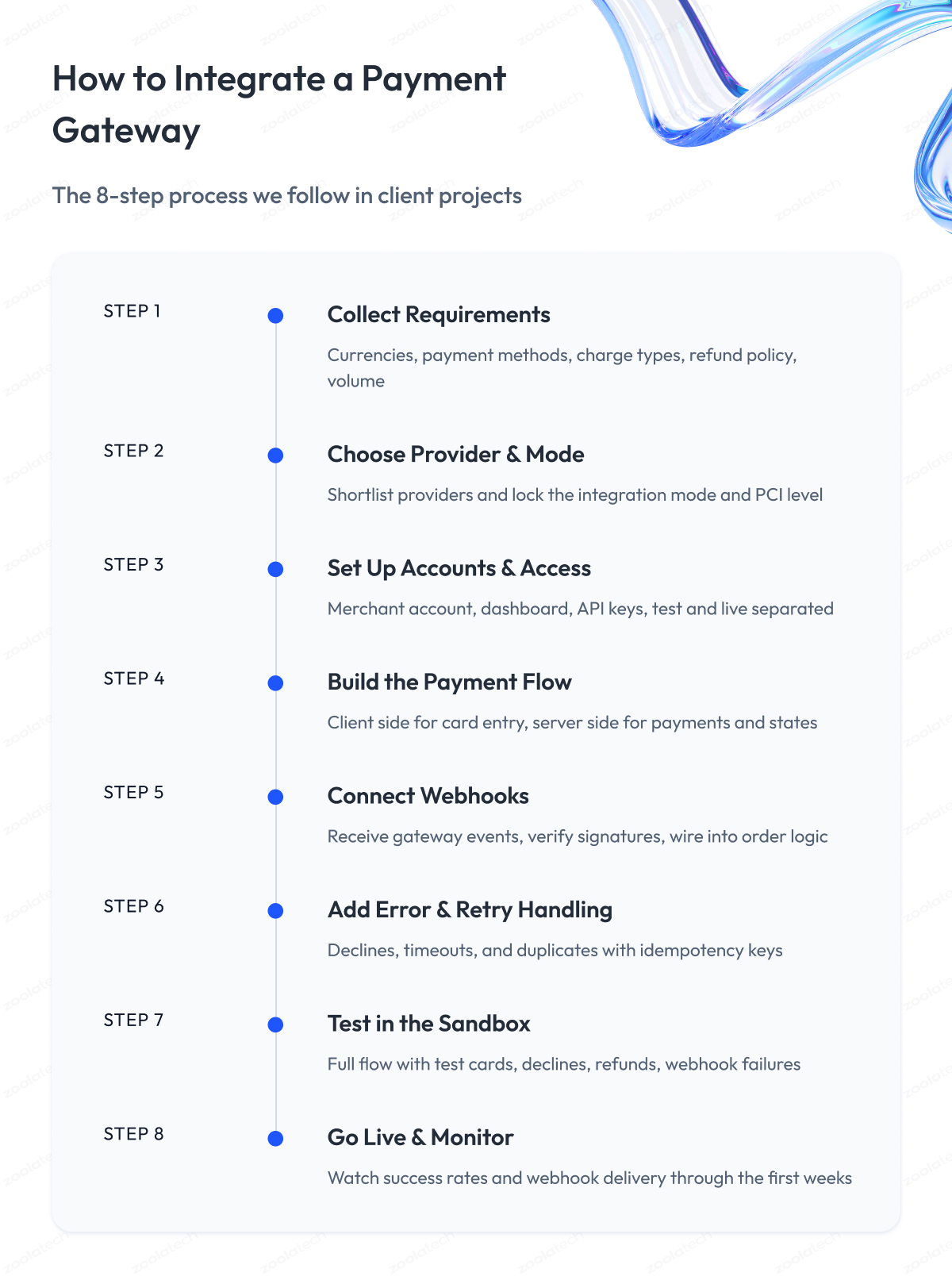 How to Integrate a Payment Gateway How to Integrate a Payment Gateway