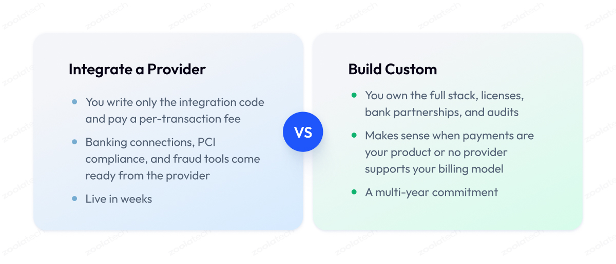 Integrate a Provider Integrate a Provider