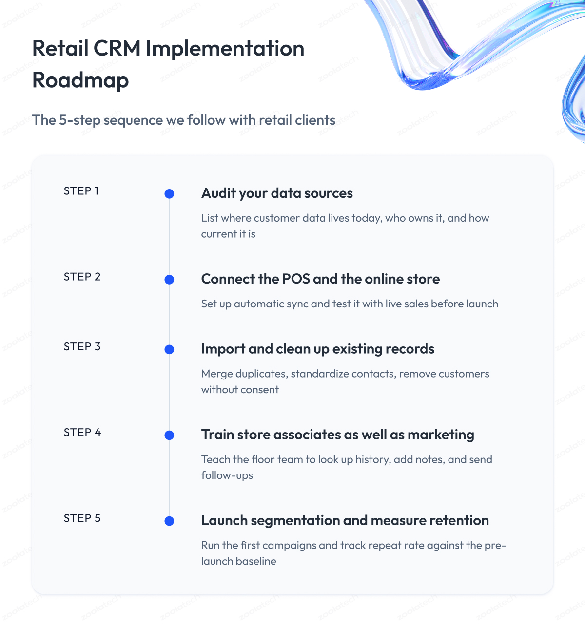 Retail CRM Implementation Roadmap Retail CRM Implementation Roadmap