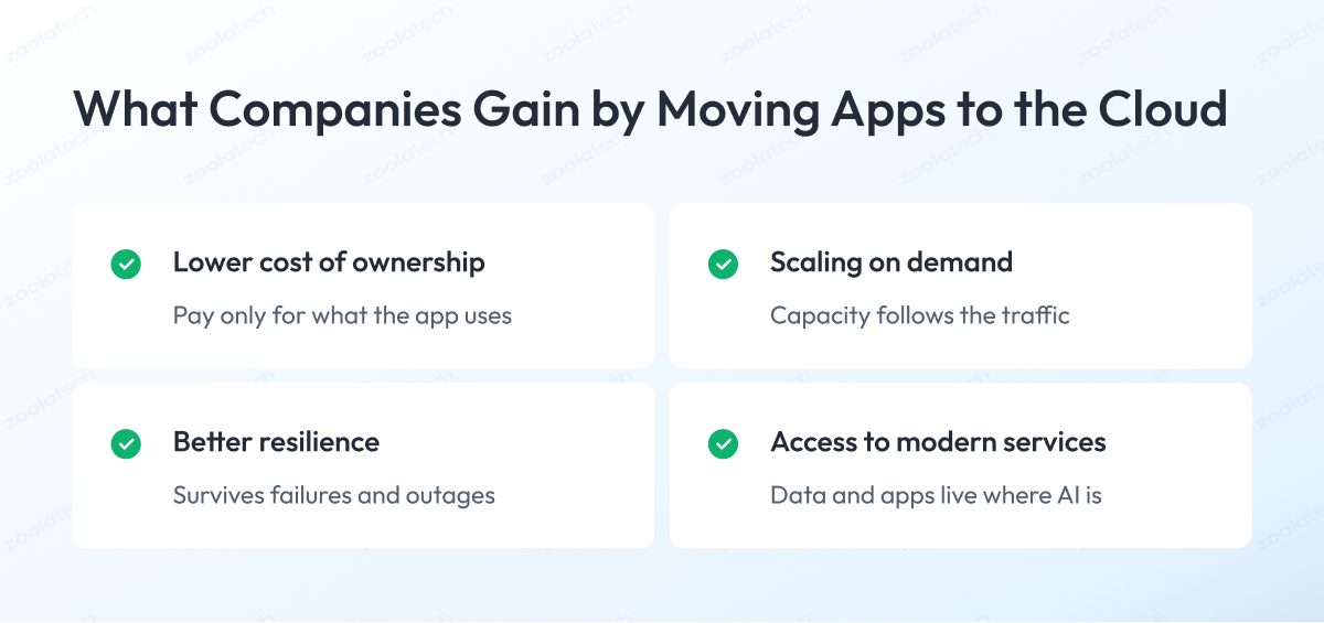 What Companies Gain by Moving Apps to the Cloud What Companies Gain by Moving Apps to the Cloud