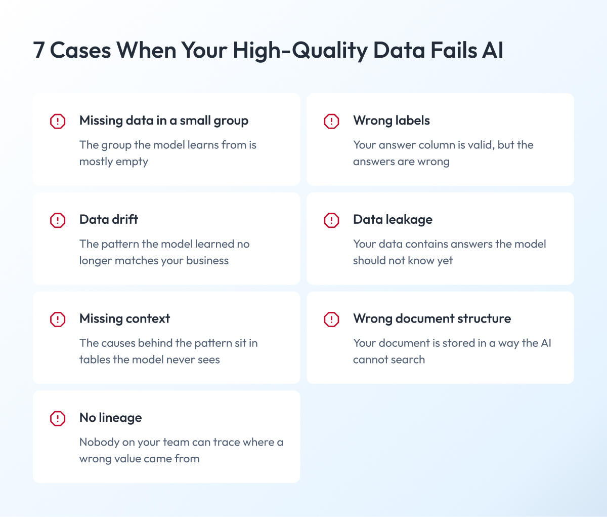 7 Cases When Your High Quality Data Fails AI 7 Cases When Your High Quality Data Fails AI