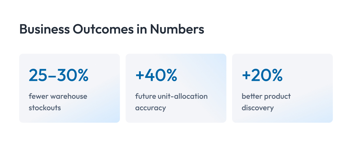 Business Outcomes in Numbers