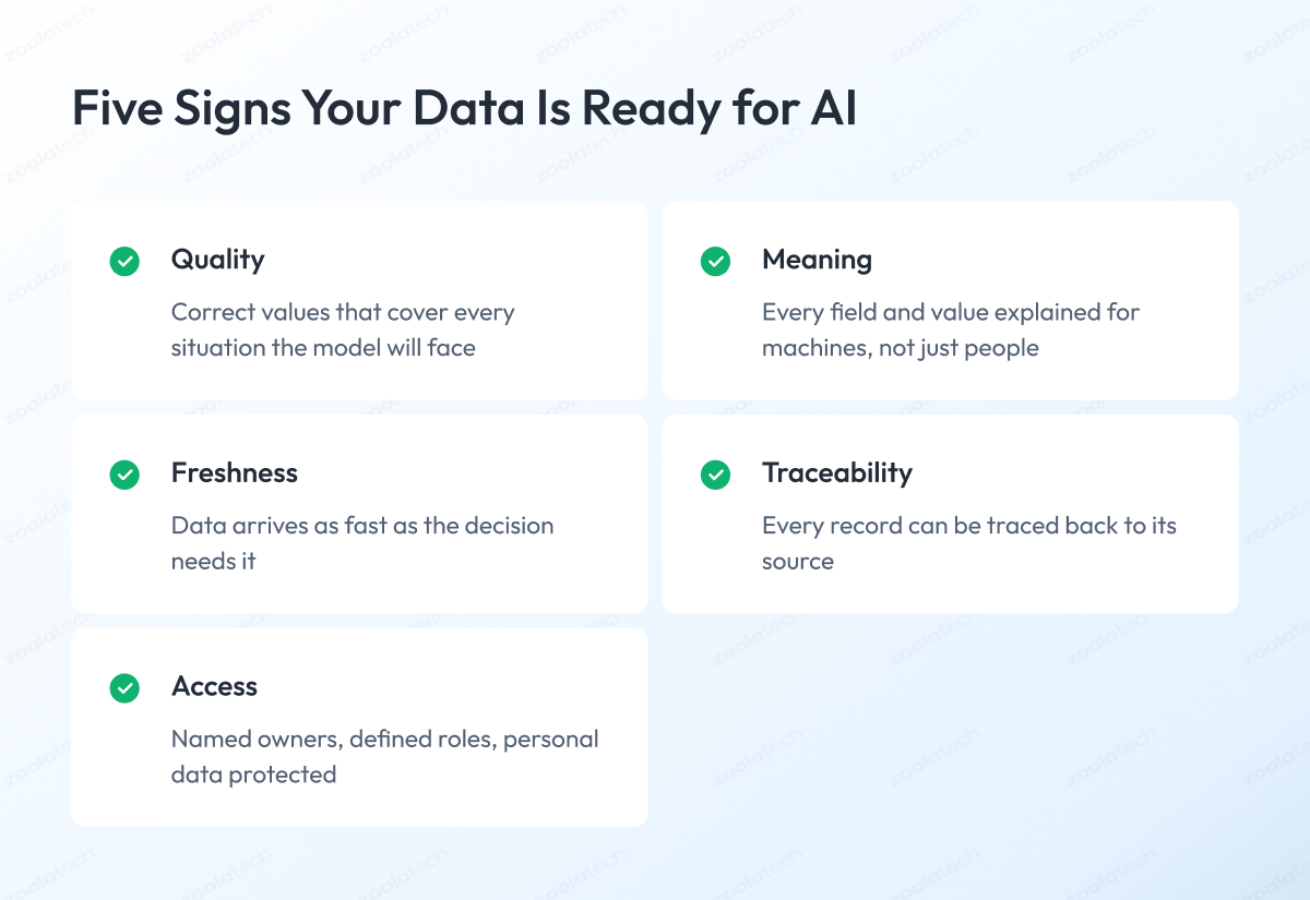 Five Signs Your Data Is Ready for AI