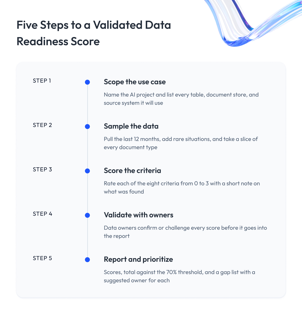Five Steps to a Validated Data Readiness Score Five Steps to a Validated Data Readiness Score
