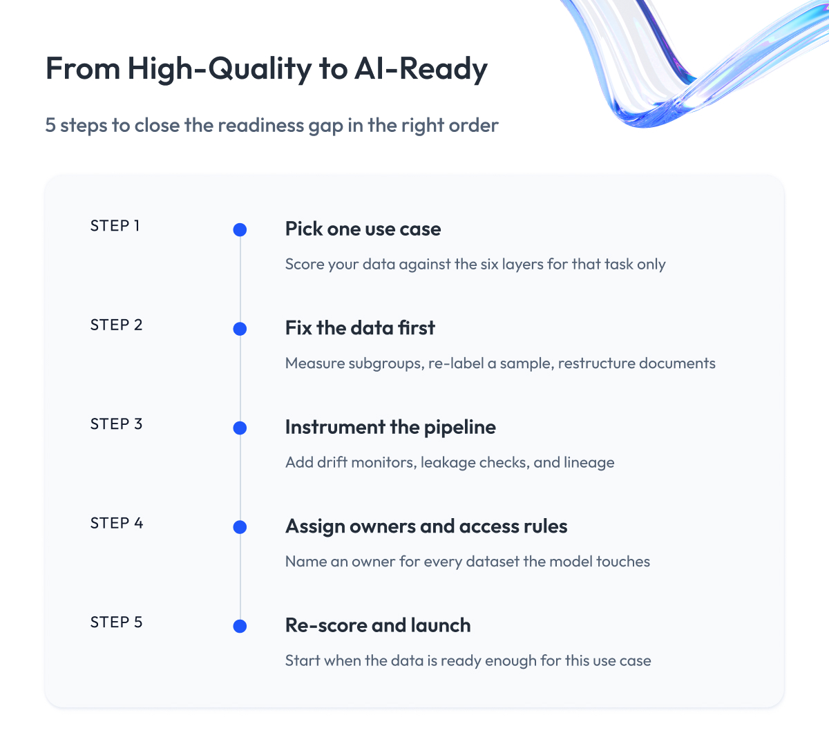 From High Quality to AI Ready From High Quality to AI Ready