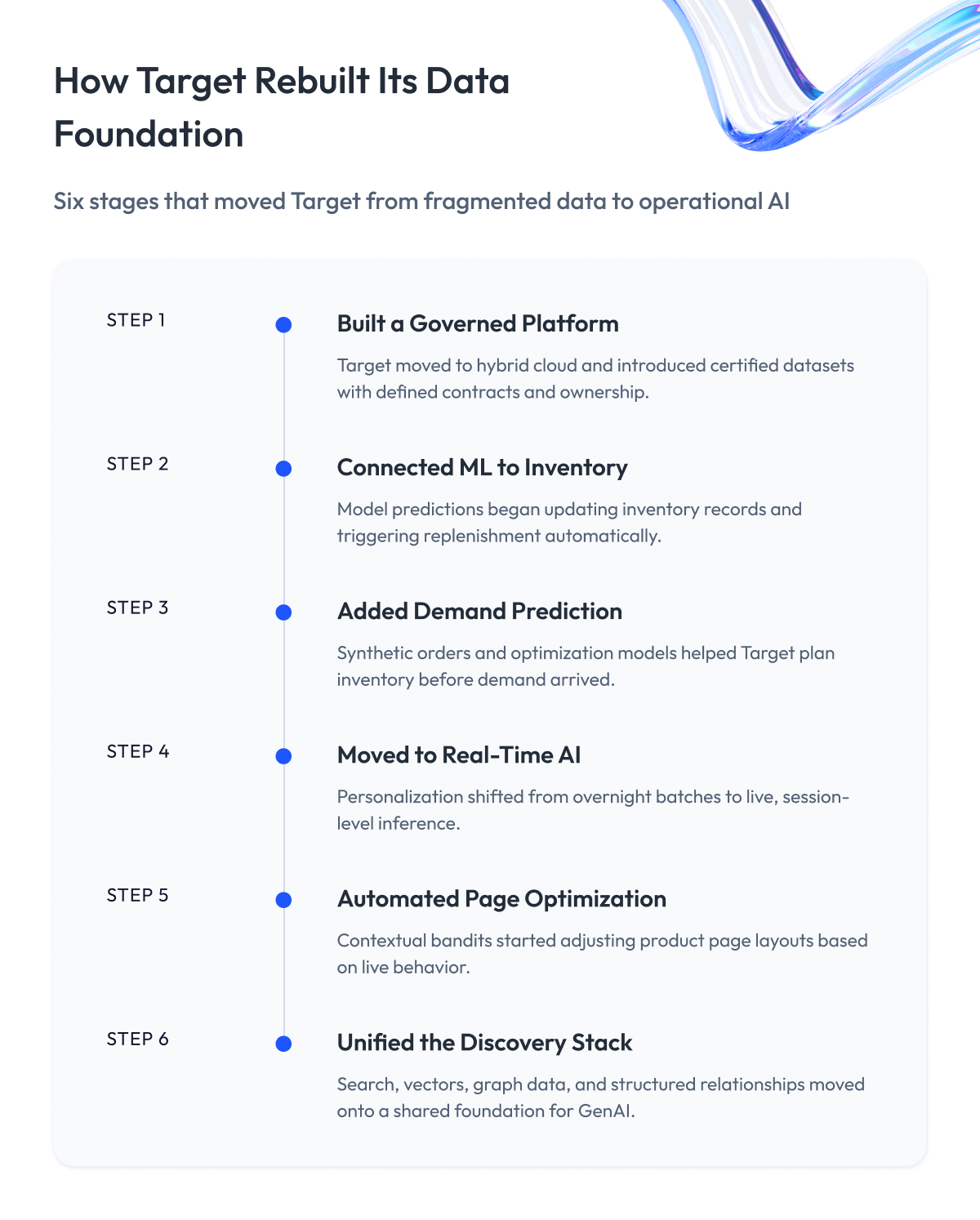 How Target Rebuilt Its Data Foundation