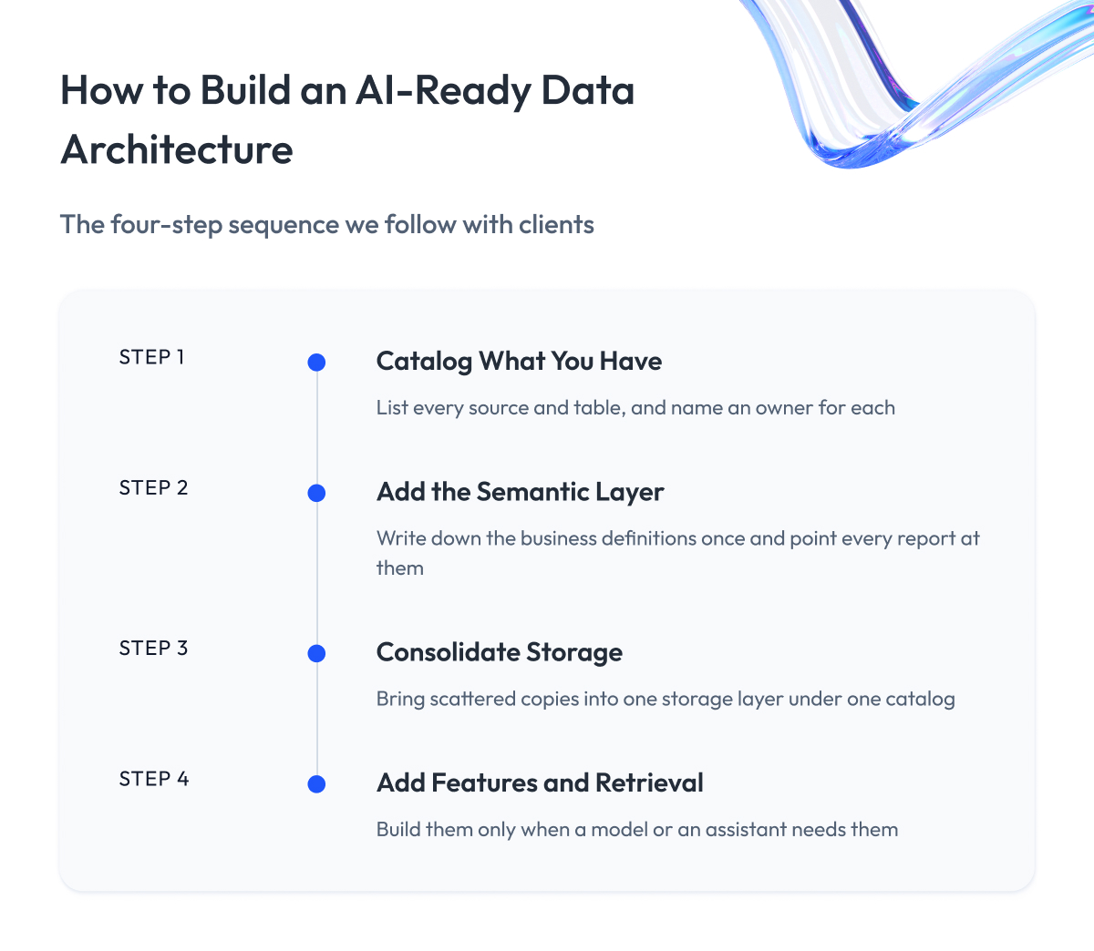 How to Build an AI Ready Data Architecture How to Build an AI Ready Data Architecture