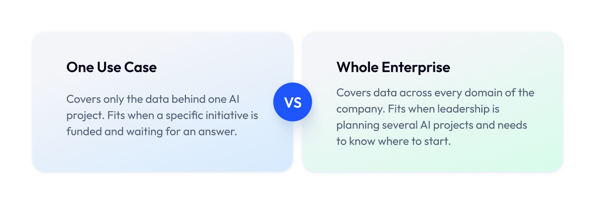 One Use Case One Use Case