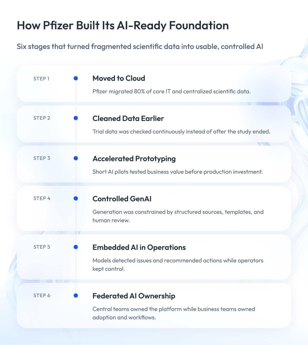 Pfizer case study
