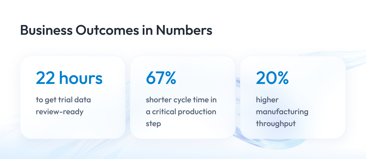 Pfizer case study