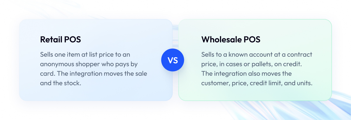 Retail POS Retail POS
