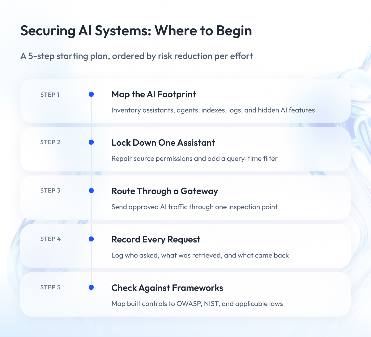 Securing AI Systems Securing AI Systems