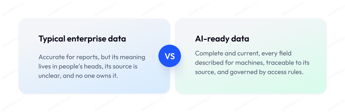Typical enterprise data