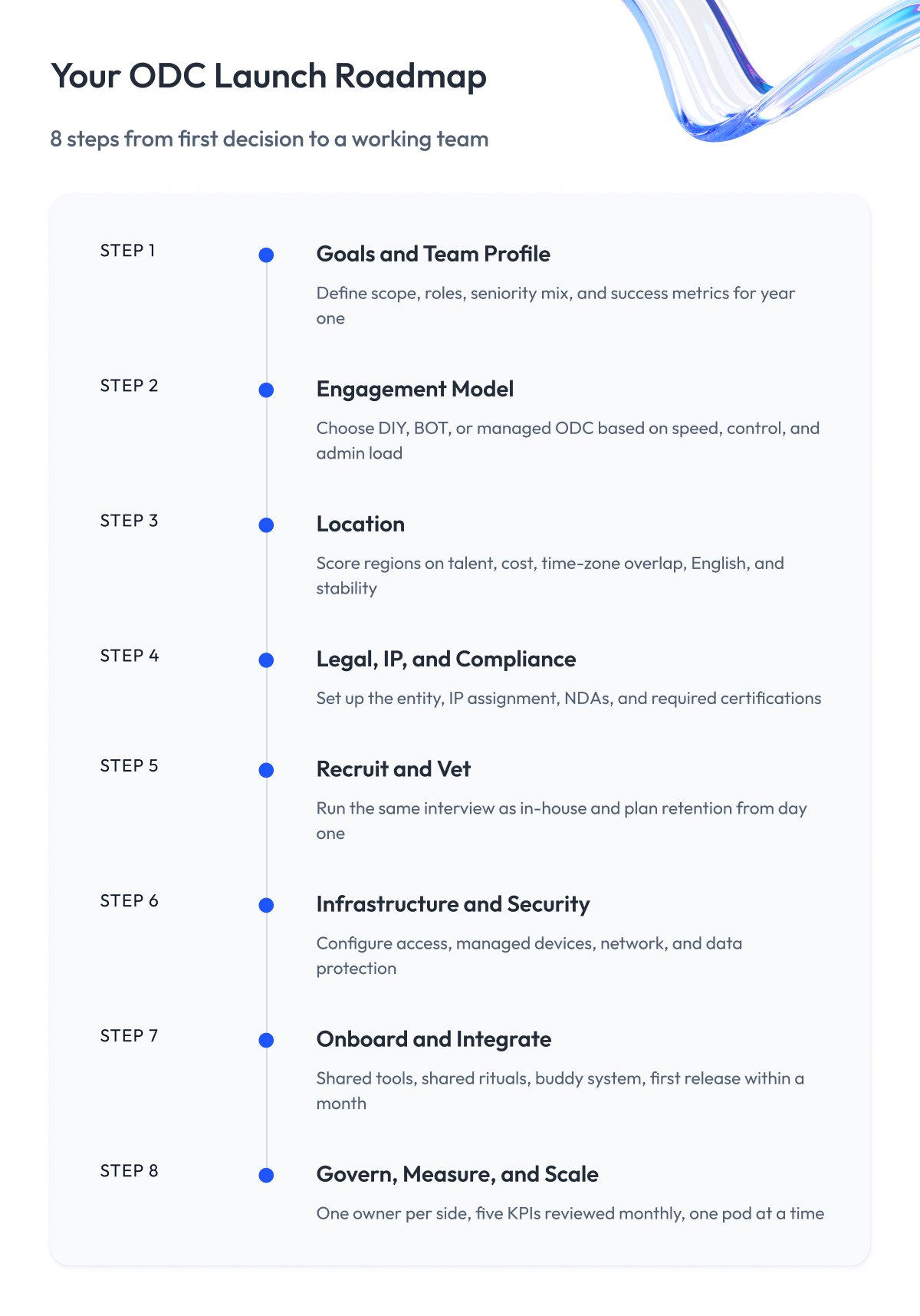 Your ODC Launch Roadmap