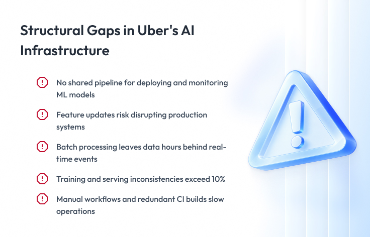 Structural Gaps in Uber's AI Infrastructure Structural Gaps in Uber's AI Infrastructure