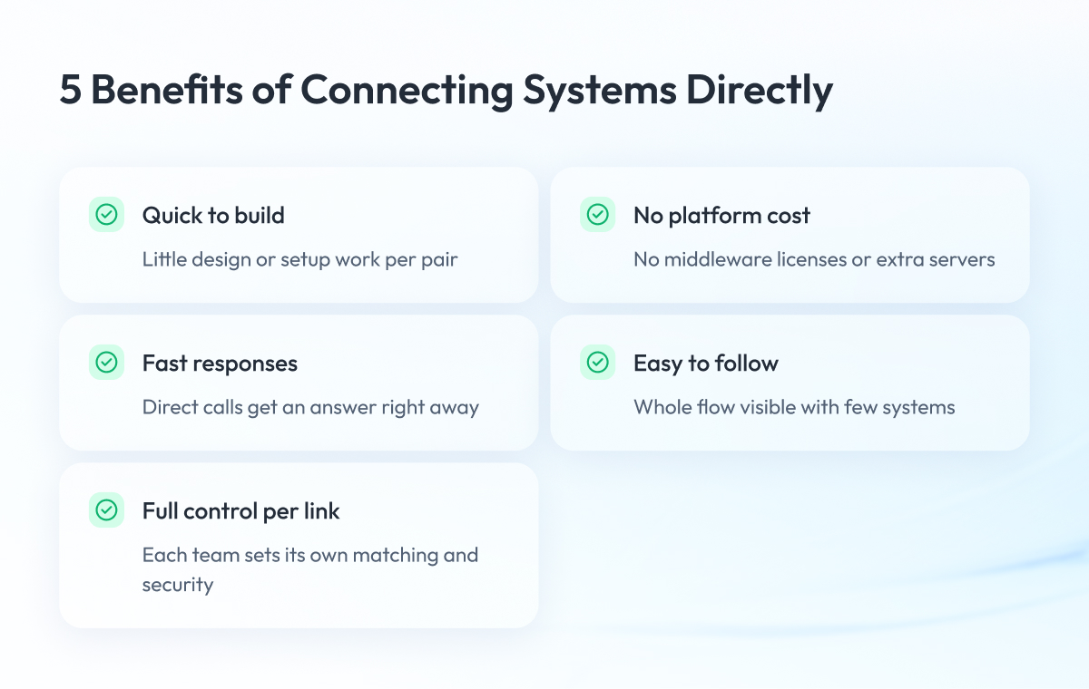 5 Benefits of Connecting Systems Directly 5 Benefits of Connecting Systems Directly