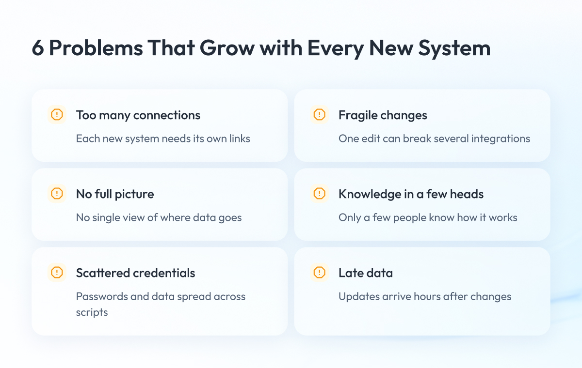 6 Problems That Grow with Every New System 6 Problems That Grow with Every New System