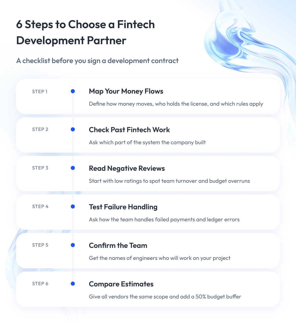 6 Steps to Choose a Fintech Development Partner 6 Steps to Choose a Fintech Development Partner