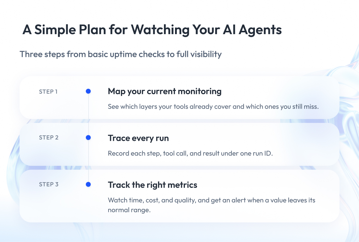  A Simple Plan for Watching Your AI Agents