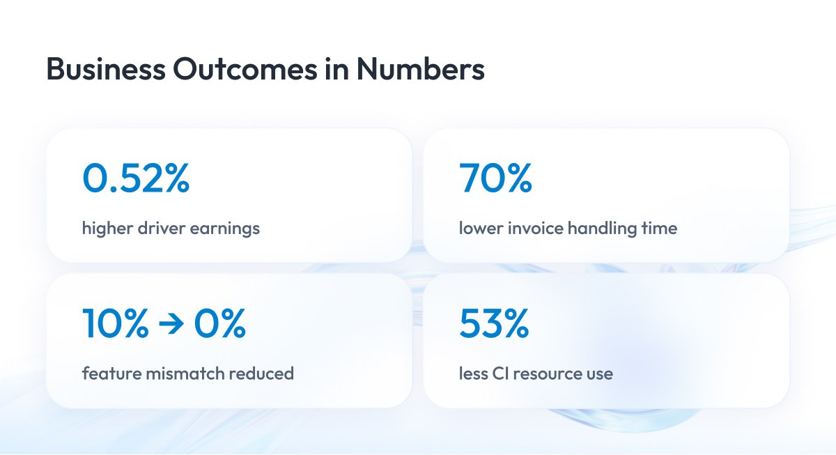 Business Outcomes in Numbers Business Outcomes in Numbers