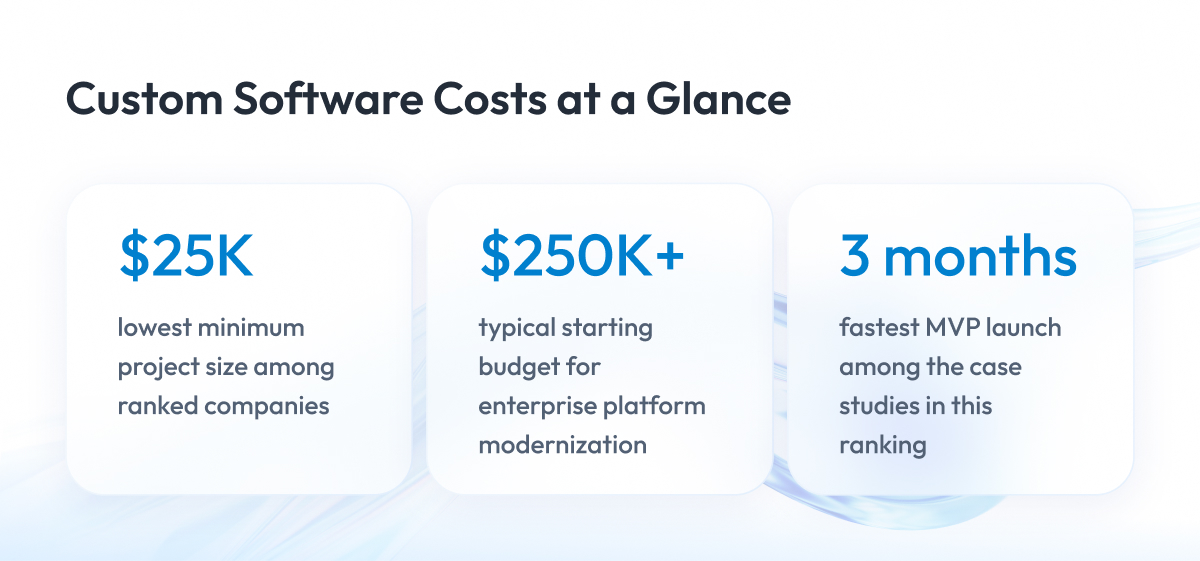Custom Software Costs at a Glance Custom Software Costs at a Glance