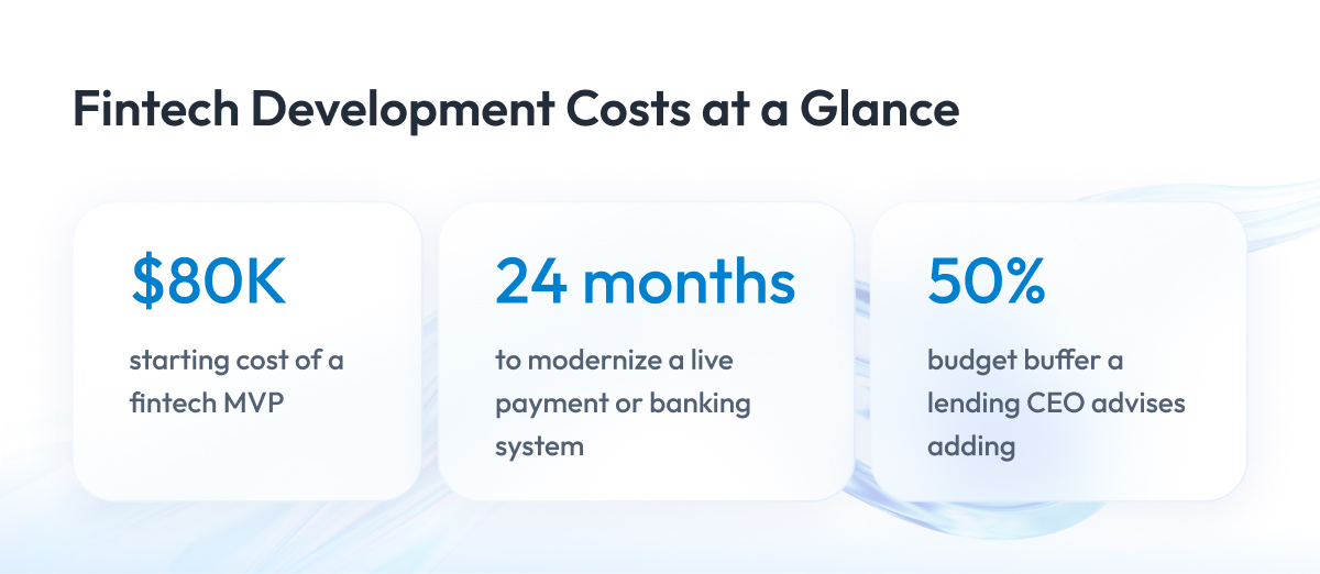 Fintech Development Costs at a Glance Fintech Development Costs at a Glance