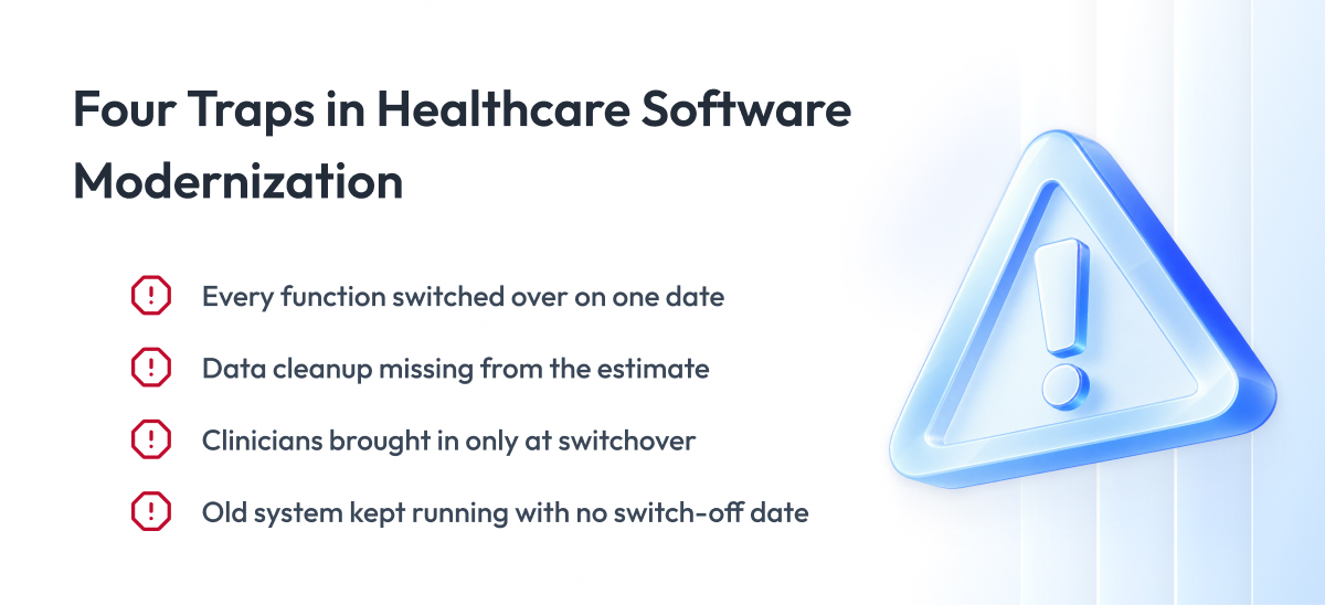 Four Traps in Healthcare Software Modernization Four Traps in Healthcare Software Modernization