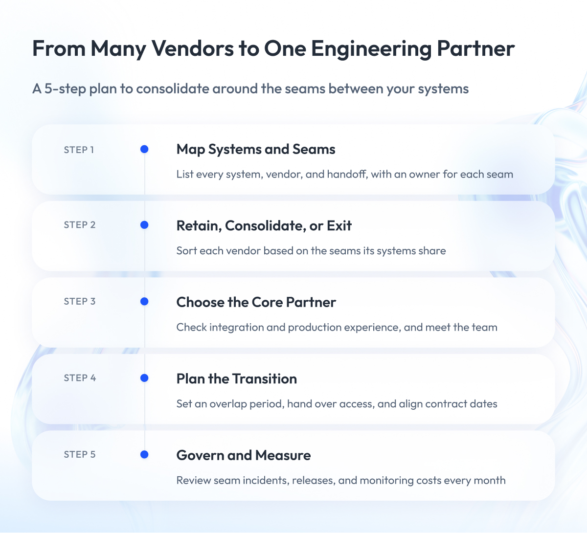 From Many Vendors to One Engineering Partner From Many Vendors to One Engineering Partner