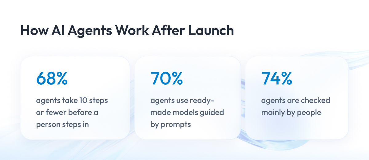 How AI Agents Work After Launch
