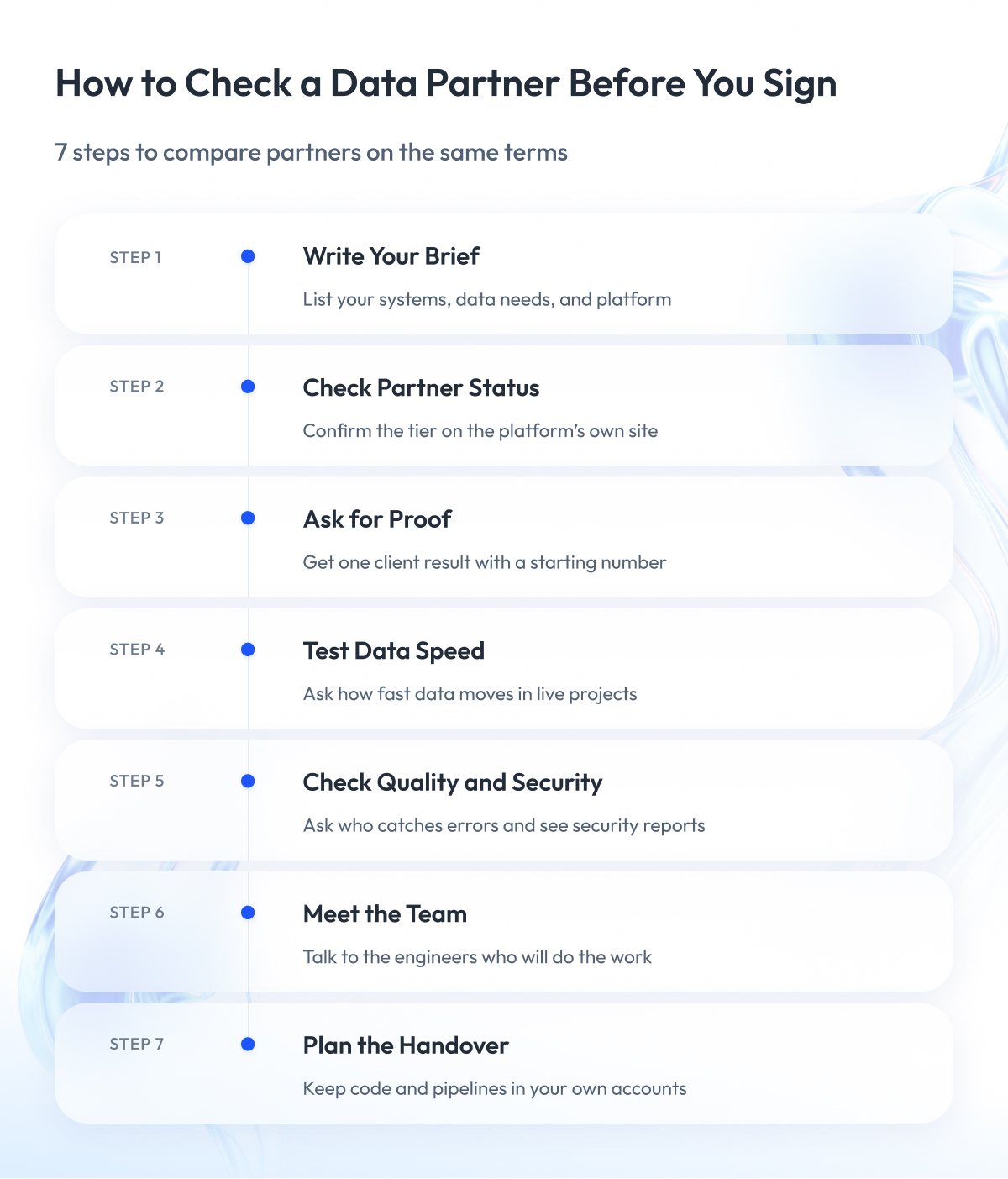 How to Check a Data Partner Before You Sign How to Check a Data Partner Before You Sign