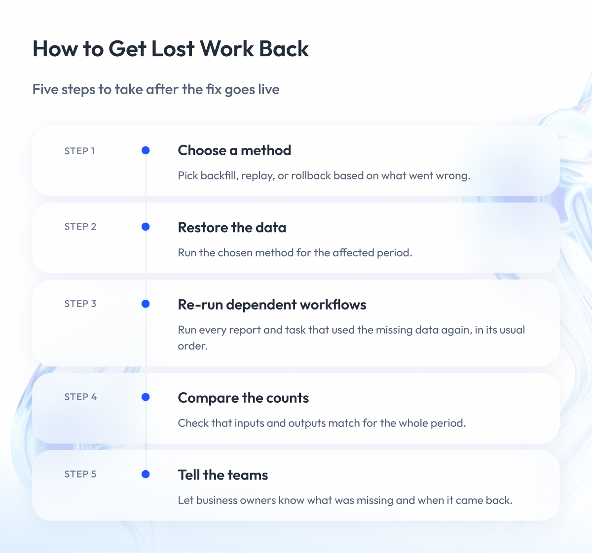 How to Get Lost Work Back