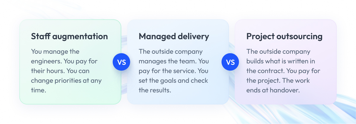Managed delivery Managed delivery