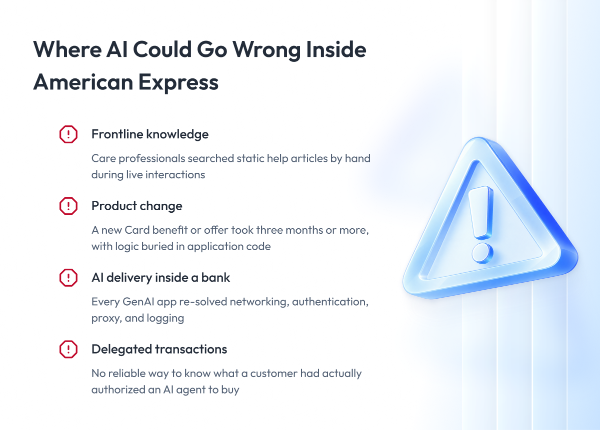 American Express AI Case Study