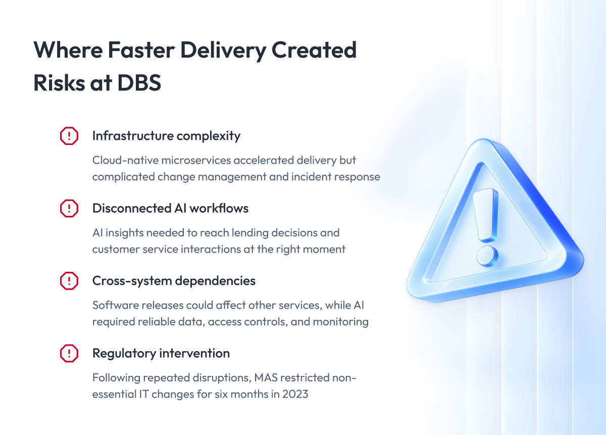 DBS Bank AI Case Study Problems