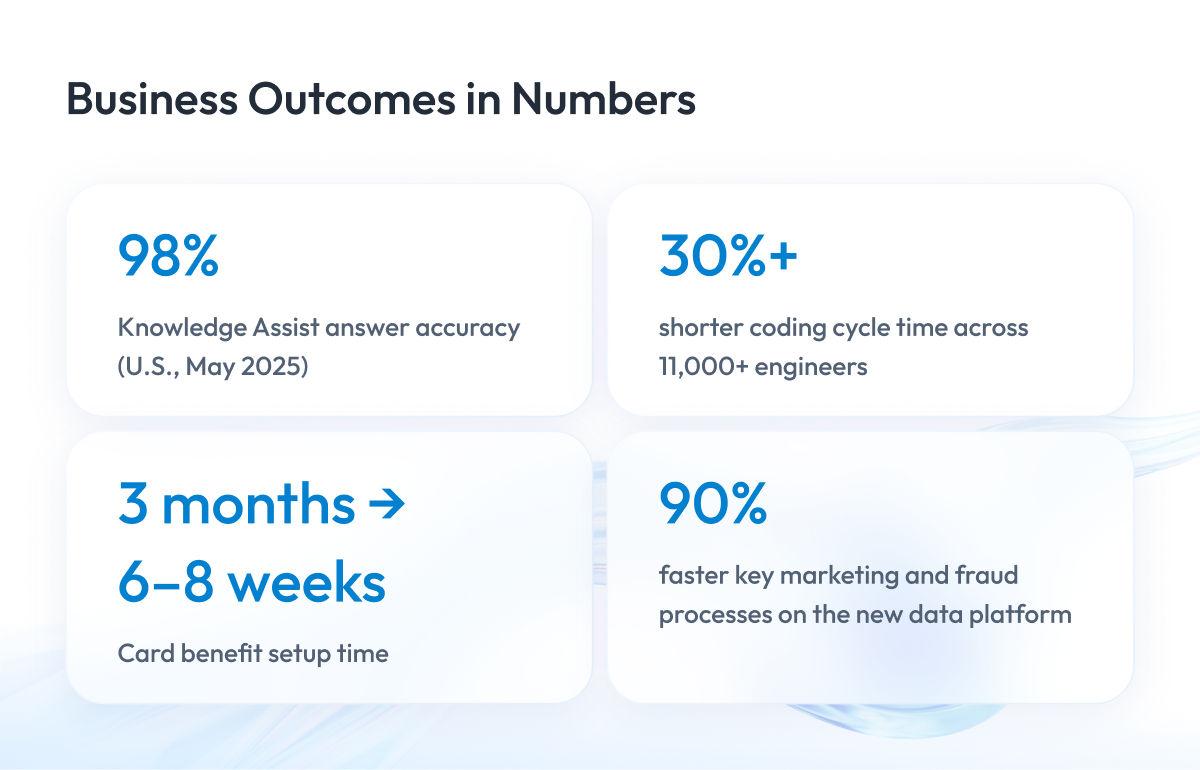 American Express AI Case Study