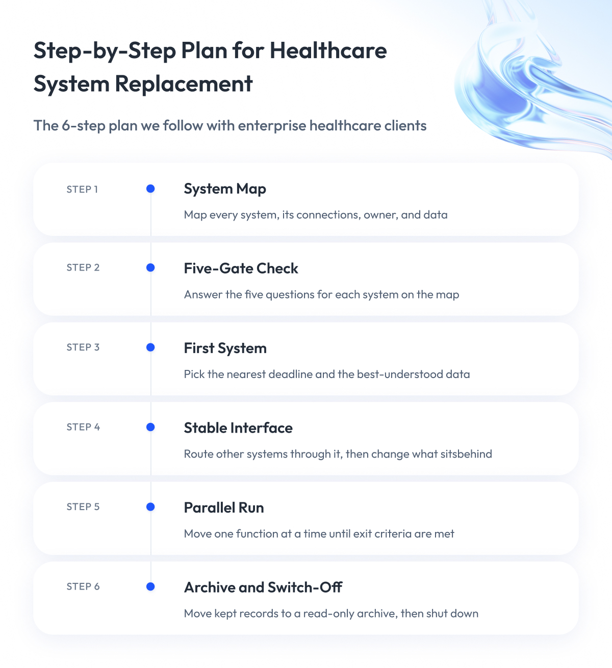 Step by Step Plan for Healthcare System Replacement Step by Step Plan for Healthcare System Replacement