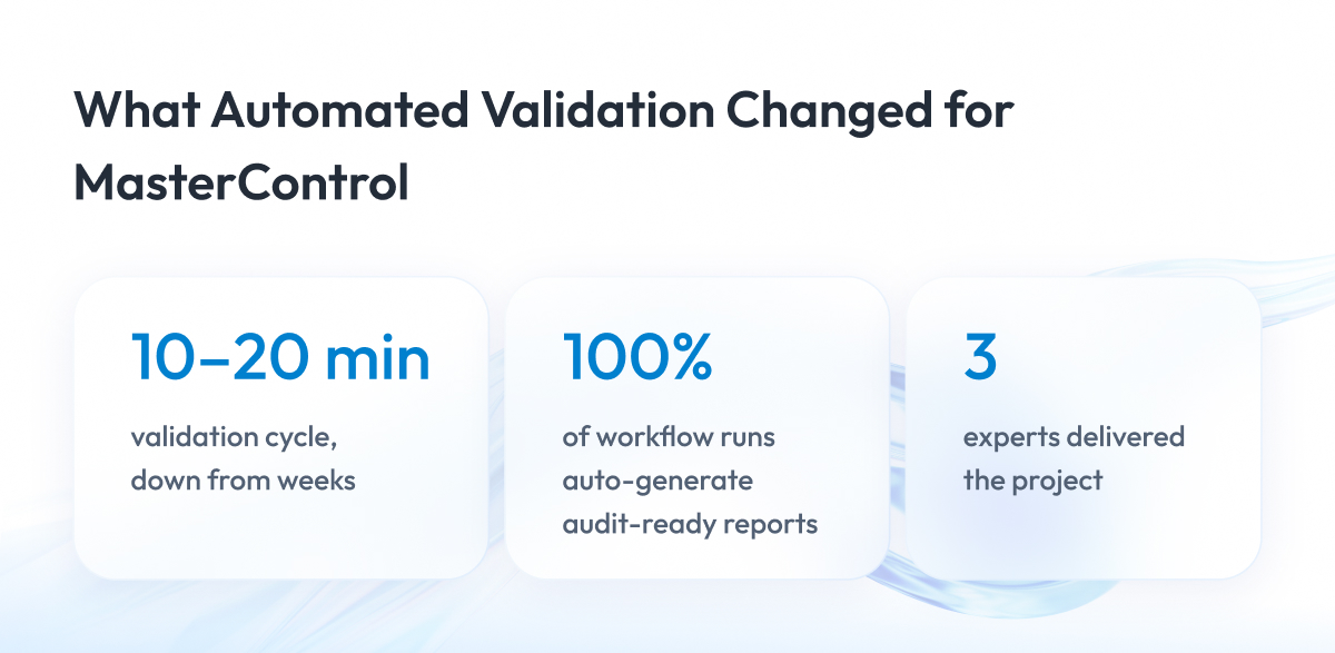 What Automated Validation Changed for MasterControl