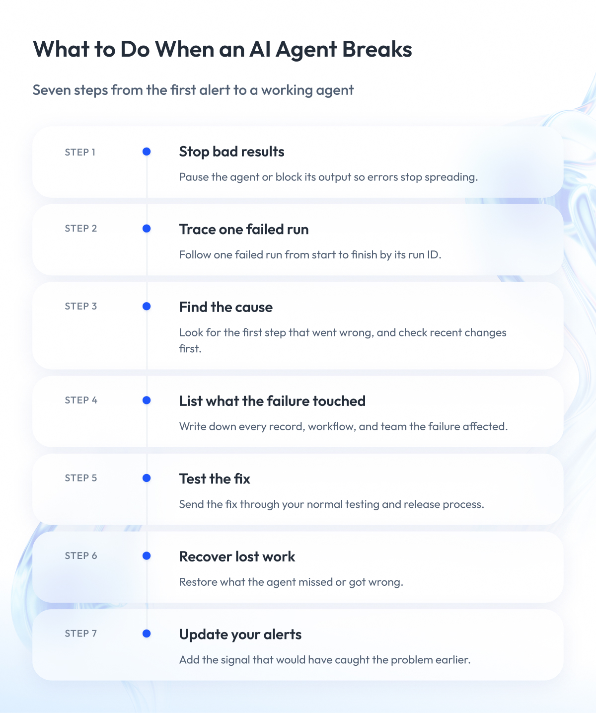 What to Do When an AI Agent Breaks