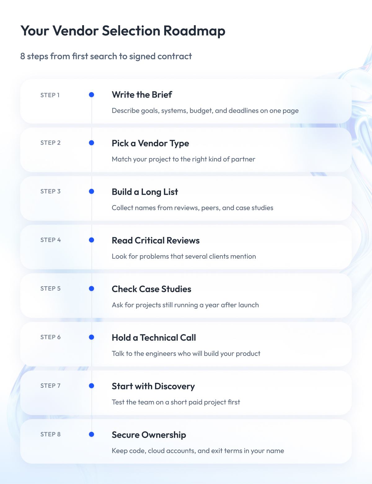 Your Vendor Selection Roadmap Your Vendor Selection Roadmap